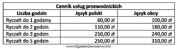 Którą kwotę, zgodnie z cennikiem, należy uwzględnić 