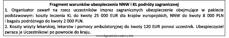 Kiedy turysta otrzyma zwrot kosztów wizyty lekarskiej w kwocie 80 