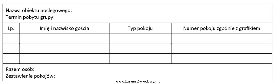 Przedstawiony fragment dokumentu stosowanego w przypadku noclegów grupy turystycznej 