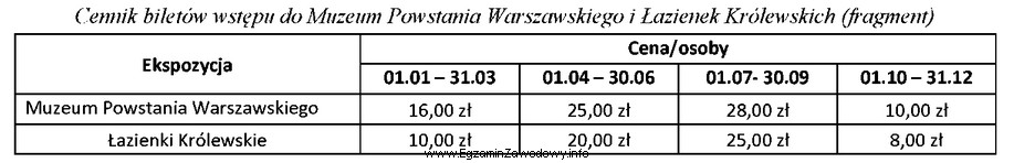 Korzystając z przedstawionego fragmentu cennika oblicz łączną 