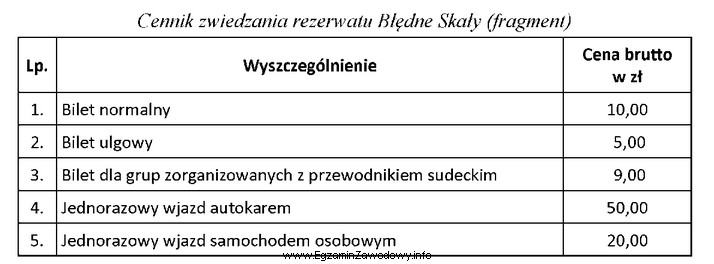 Oblicz kwotę, którą zapłaci za zwiedzanie rezerwatu Bł