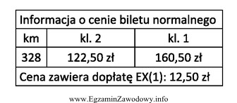 Na podstawie danych zawartych w tabeli określ cenę biletu 