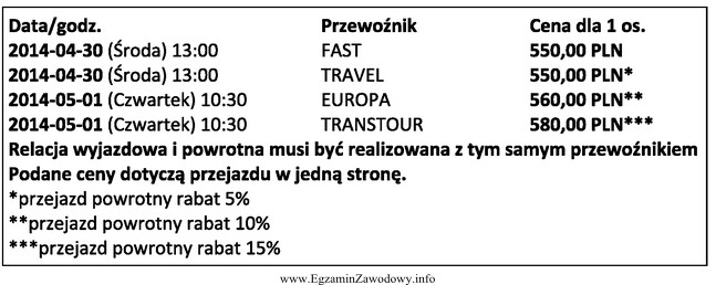 Na podstawie danych zawartych w tabeli wskaż przewoźnika, który 