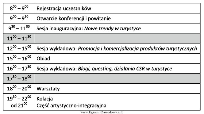 Wskaż brakujący element programu w przedstawionym planie konferencji.