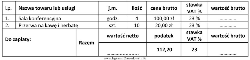 Na podstawie fragmentu wystawionej przez hotel faktury oblicz wartość 