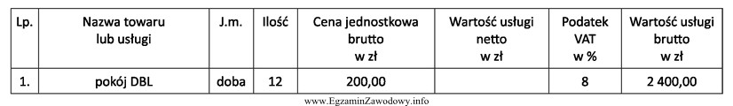 Którą kwotę powinien wpisać pracownik hotelu w polu 