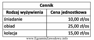 Na podstawie zamieszczonego cennika oblicz koszt wyżywienia dla 2 osó