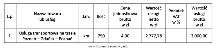 Którą stawkę podatku VAT wpisze w fakturze pracownik firmy 