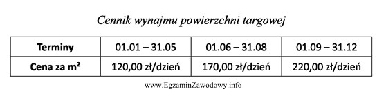 Na podstawie zamieszczonego cennika oblicz kwotę, którą należy 