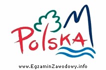 Która z organizacji promuje Polskę, używając zamieszczonego 