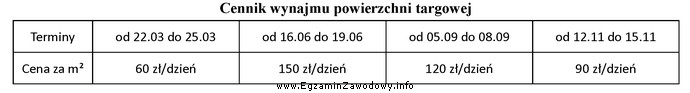 Który termin udziału w targach turystycznych wybierze biuro 