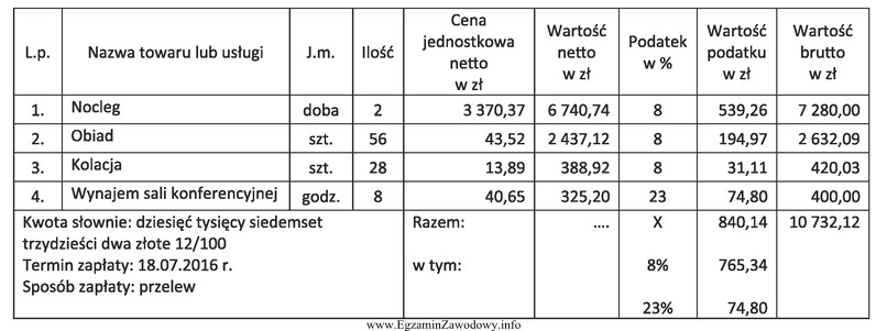 Na podstawie danych przedstawionych w fakturze oblicz cenę jednostkową obiadu 