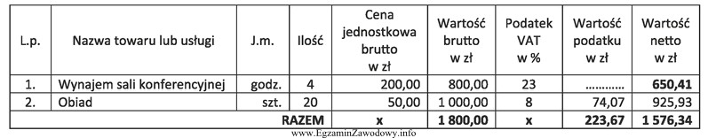 Oblicz wartość podatku za wynajem sali konferencyjnej na podstawie 