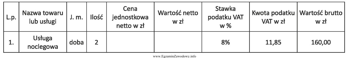 Korzystając z zamieszczonego fragmentu faktury, oblicz cenę jednostkową netto 