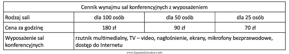 Korzystając z danych w zamieszczonej tabeli, oblicz kwotę, któ