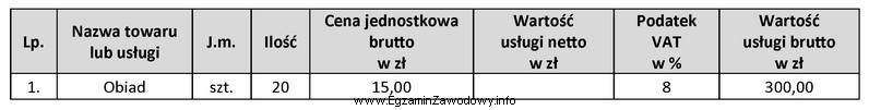 Którą kwotę w rubryce Wartość usługi netto 