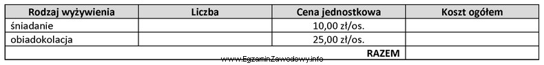 W terminie od 10 do 12 sierpnia 2 osoby przebywały w pensjonacie 