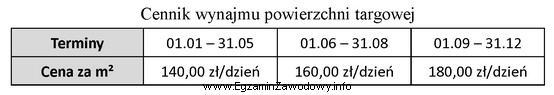 Oblicz kwotę, którą zapłaci biuro podróży 