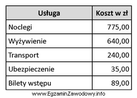 Którą kwotę powinien wpisać referent na fakturze - procedura 