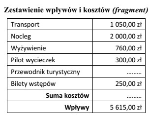 Oblicz wartość usług przewodnickich w Warszawie dla grupy 40 