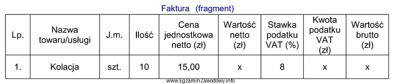 Korzystając z zamieszczonego fragmentu faktury oblicz wartość brutto 