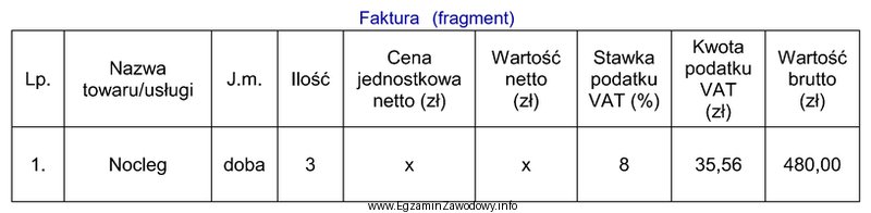 Która kwota powinna być wpisana na zamieszczonej fakturze w 