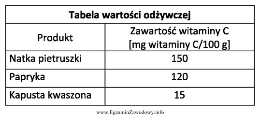 Z 300 g świeżej papryki i 1 200 g kapusty kwaszonej 