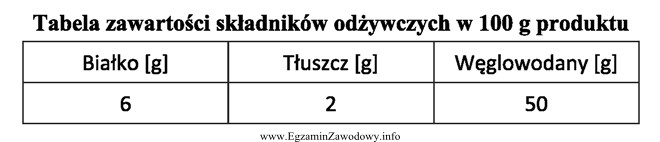 Na podstawie danych zamieszczonych w tabeli, oblicz ile wynosi wartoś