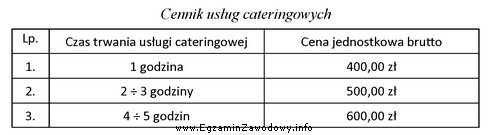 Na podstawie danych zamieszczonych w cenniku usług cateringowych, oblicz 