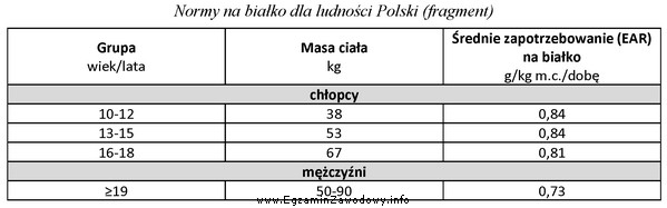 Na podstawie danych zamieszczonych w tabeli, oblicz średnie zapotrzebowanie 