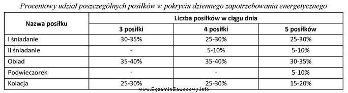 Na podstawie danych zawartych w tabeli, oblicz maksymalną wartość 