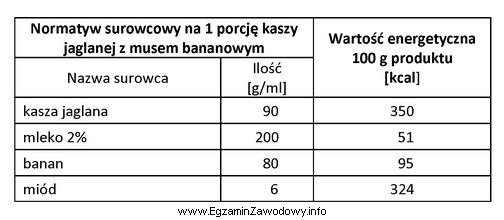 Korzystając z danych zamieszczonych w tabeli, oblicz wartość 