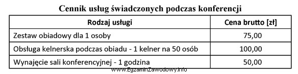 Korzystając z zamieszczonego cennika usług, oblicz, ile zapł