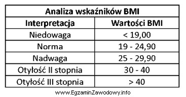 Korzystając z informacji zawartych w tabeli, oceń masę ciał