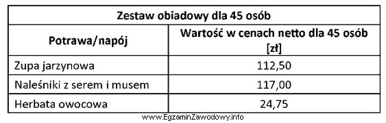 Korzystając z danych zawartych w tabeli, oblicz cenę brutto 1 