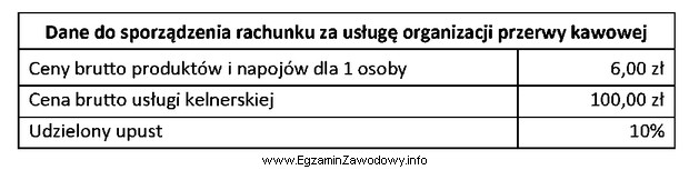 Ile wyniesie rachunek za usługę organizacji przerwy kawowej dla 125 