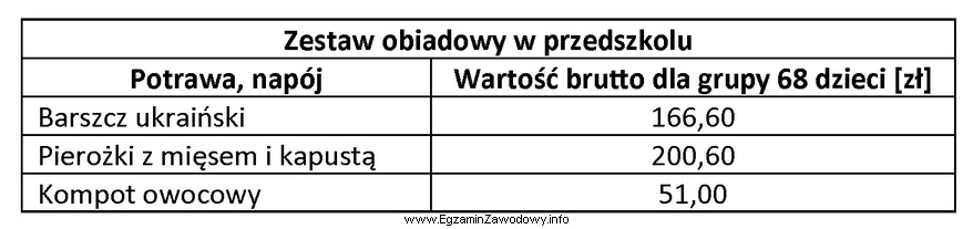 Korzystając z danych zamieszczonych w tabeli, oblicz cenę brutto 1 