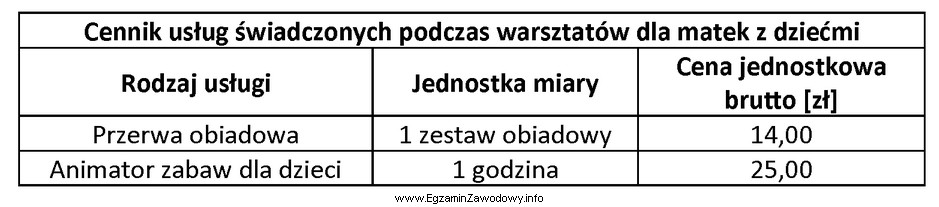 Na podstawie zamieszczonych w tabeli danych o usługach ś