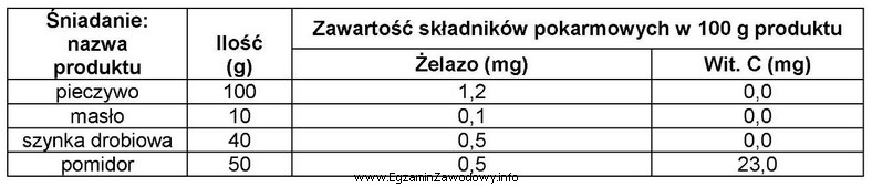 Korzystając z danych zamieszczonych w tabeli oblicz, ile ż