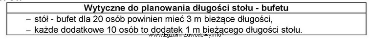 Korzystając z informacji zamieszczonej w tabeli, oblicz ile powinna 