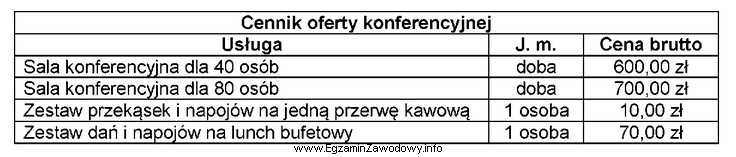 Na podstawie danych zamieszczonych w cenniku, oblicz cenę brutto jednodniowego 