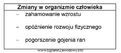 Przedstawione w tabeli zmiany w organizmie człowieka są objawami