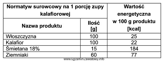 Korzystając z danych zamieszczonych w tabeli, oblicz wartość 