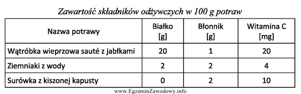 Korzystając z danych zamieszczonych w tabeli, określ ile 