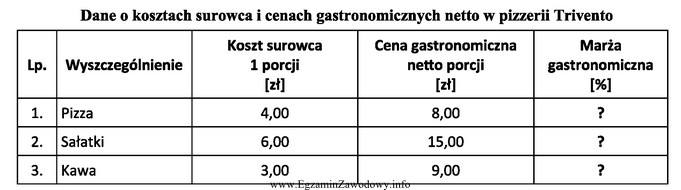 Na podstawie danych zamieszczonych w tabeli, oblicz wysokość marż 