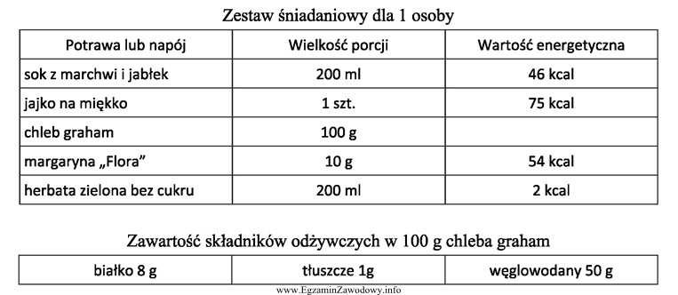 Korzystając z danych zamieszczonych w tabelach, oblicz wartość 