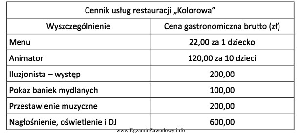 Pan Andrzej Kowalski zlecił restauracji 