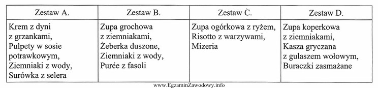 W którym zestawie zaplanowano potrawy różniące 