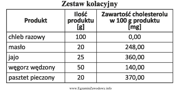 Po spożyciu zestawu kolacyjnego najwięcej cholesterolu dostarczy organizmowi 