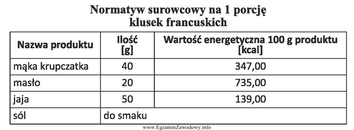 Na podstawie zamieszczonego normatywu surowcowego oblicz wartość energetyczną 1 porcji 